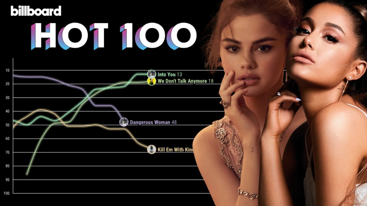 ARIANA GRANDE vs. SELENA GOMEZ: Billboard Hot 100 Chart History (2009 – 2020)