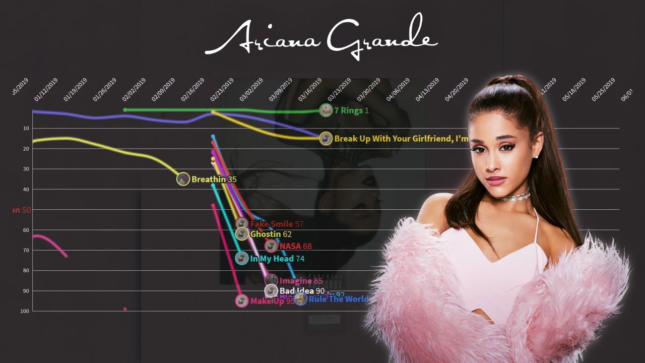 Ariana Grande — Billboard Hot 100 Chart History (2013 – 2021)